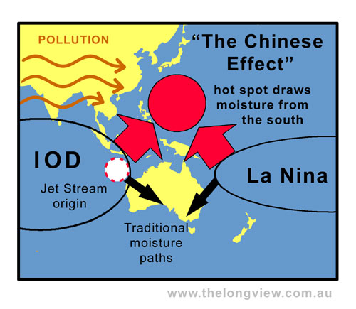 Chinese Effect and IOD graphic
